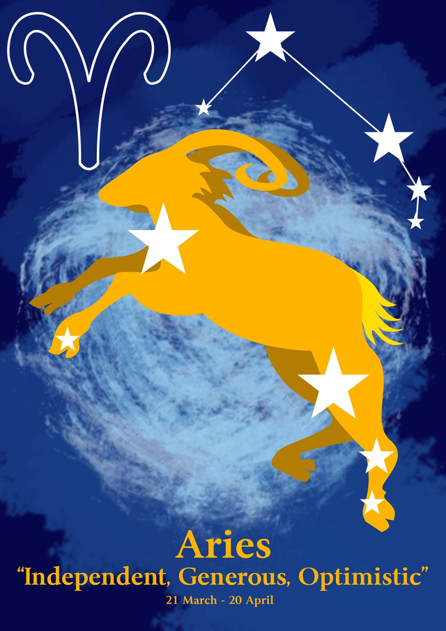 Zodiac Birthday Card bundle