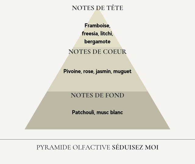 Séduisez-moi