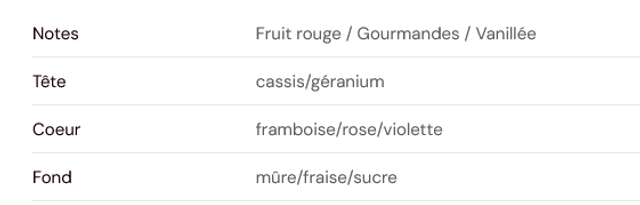 Fondant parfumé " Macaron Framboise & Violette "