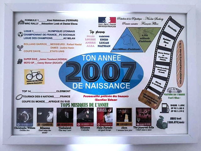 CADRE POINTS FORTS- ANNEE DE NAISSANCE