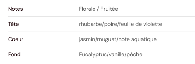 Fondant parfumé " Astro balance "