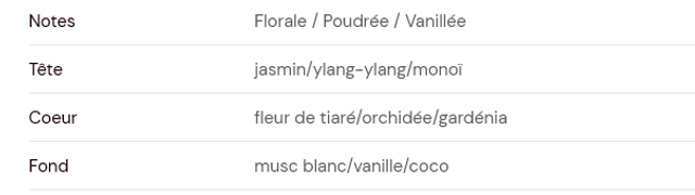 Fondant parfumé " Crème solaire "