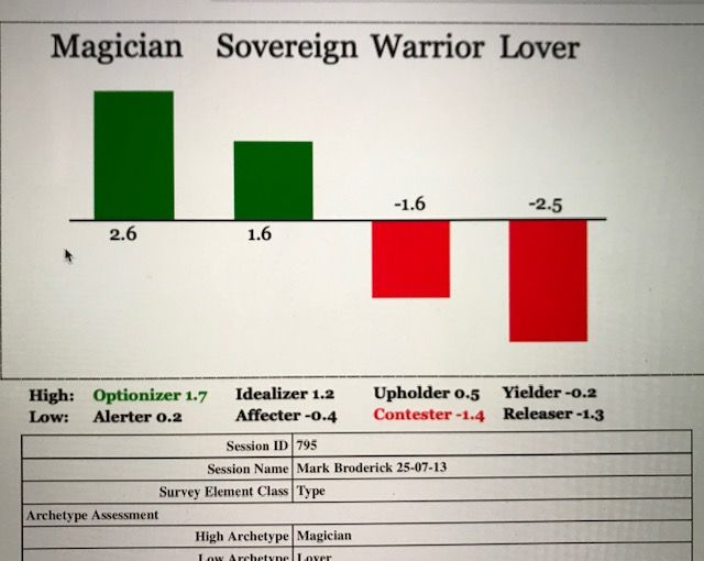 The Shadow Types Survey