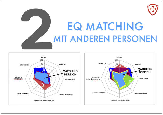 2. EQ-MATCHING MIT ANDEREN PERSONEN
